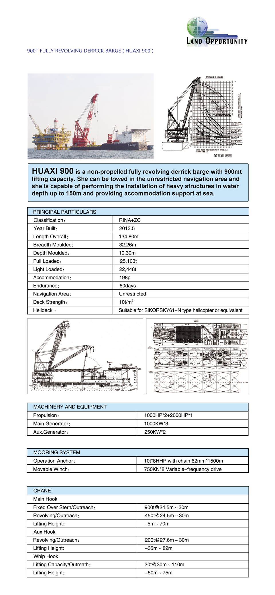 3-4-(m)-HUAXI-900-FE
